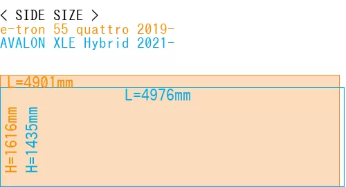#e-tron 55 quattro 2019- + AVALON XLE Hybrid 2021-